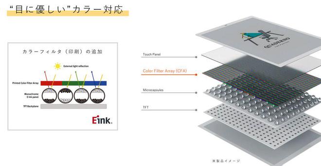 色电子阅读器登场：A4A5尺寸学习办公新利器CQ9电子专用平台富士通Quaderno彩(图4)